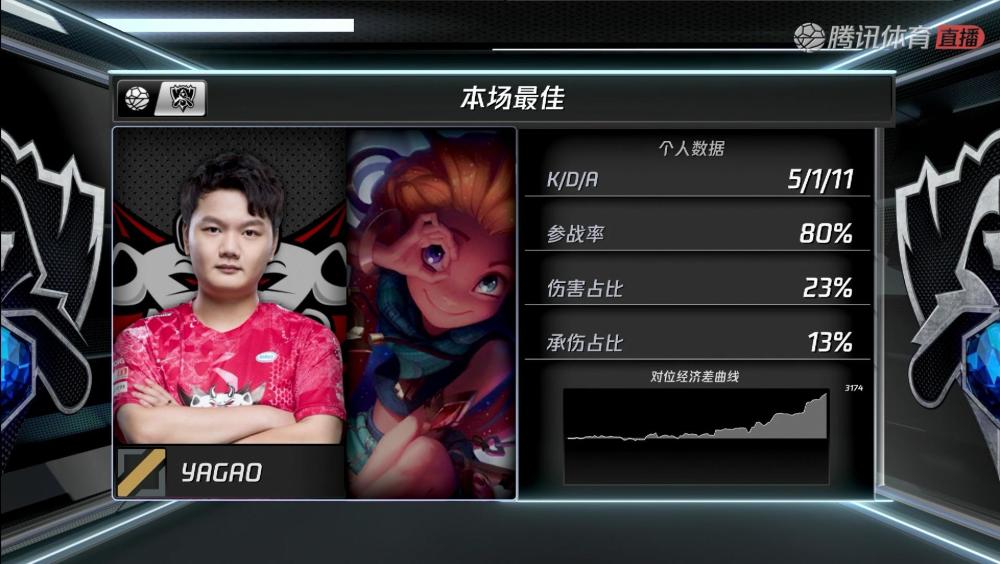 开云体育APP下载-包含IG轻取TSM，Xiaohu线上压制力十足焦点之战小组赛，强势挺进下一轮的词条